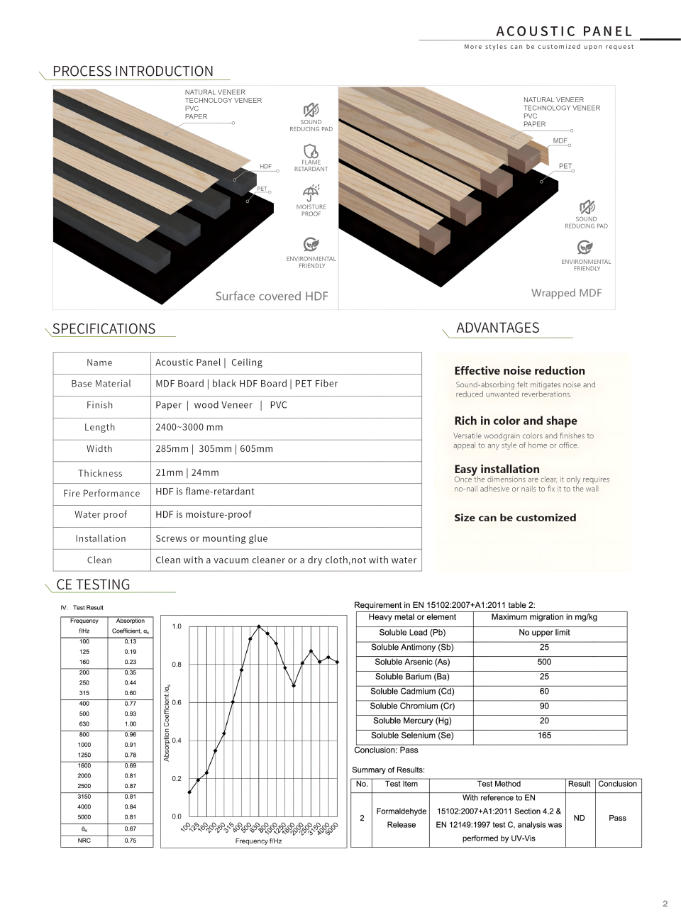 Sound absorbing panel Sound insulation panel Noise reduction materials decorate the background wall 